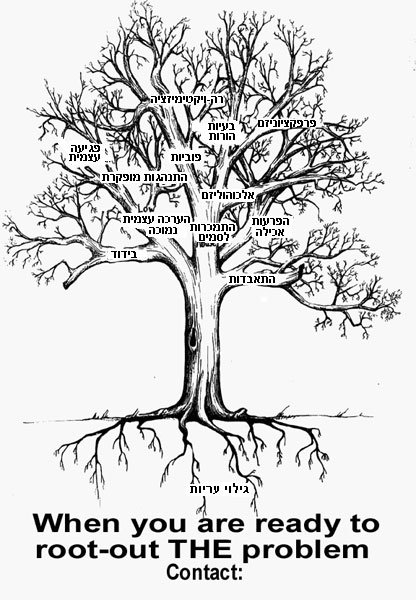 עץ המתאר את השלכות גילוי העריות