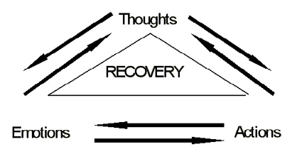 מודל TEA להחלמה