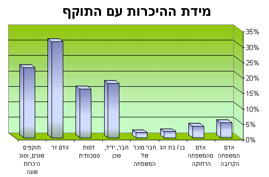 היכן התרחשה התקיפה?