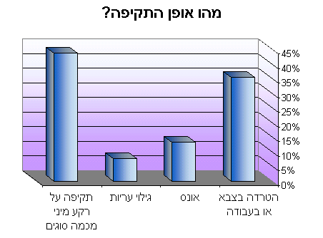 האם עברת בחייך תקיפה על רקע מיני?